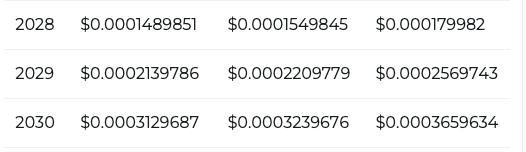 price prediction Changelly